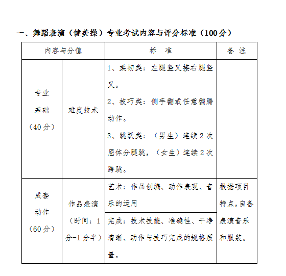 太阳集团tcy87222021年艺术类校考招生考试实施方案