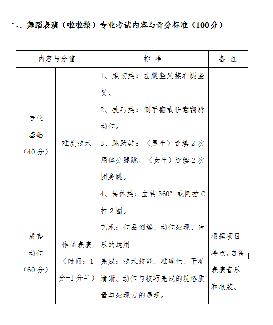 太阳集团tcy87222021年艺术类校考招生考试实施方案