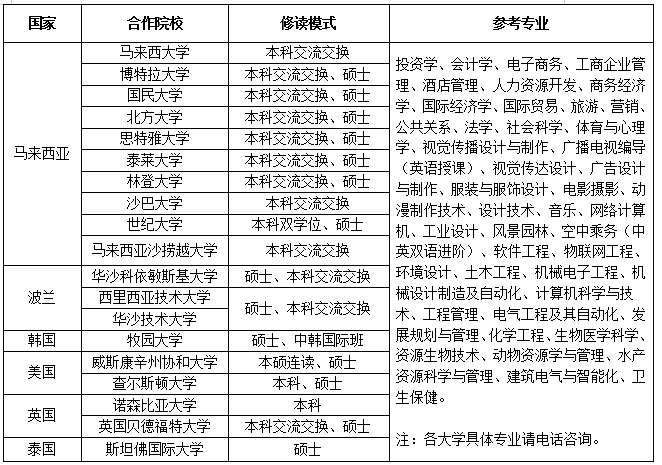 太阳集团tcy87222021年单独招生简章