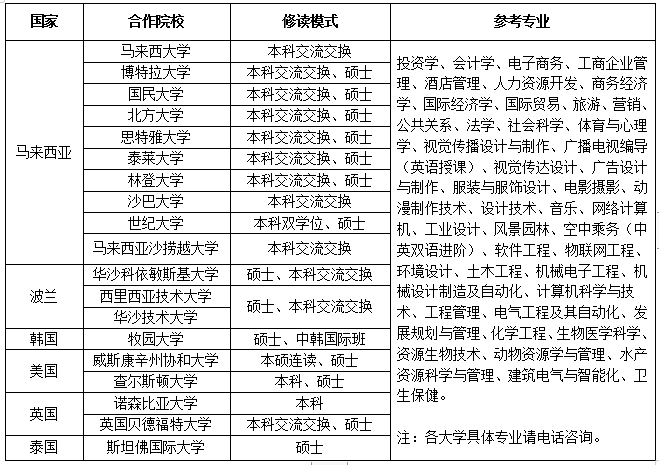 2020年太阳集团tcy8722招生简章