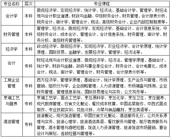 2020年太阳集团tcy8722招生简章