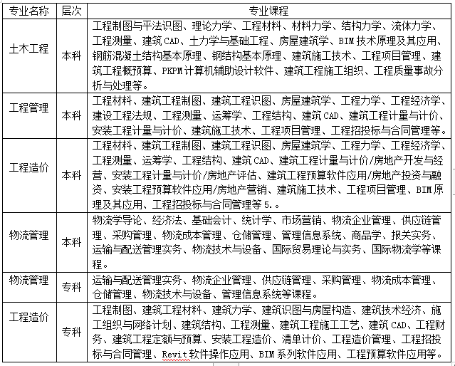 2020年太阳集团tcy8722招生简章