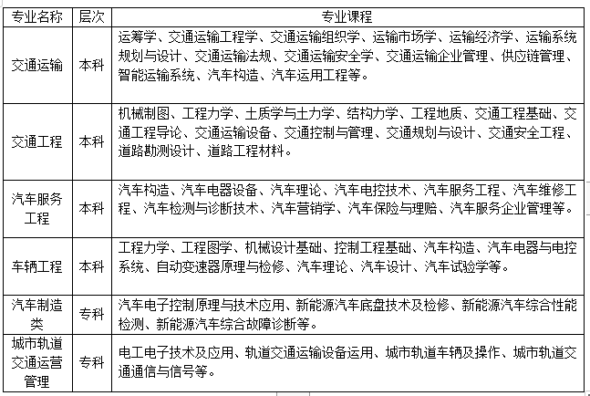 2020年太阳集团tcy8722招生简章