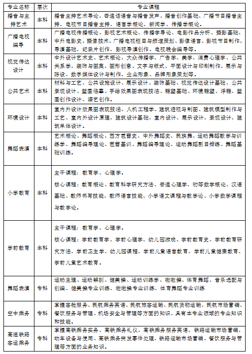 2020年太阳集团tcy8722招生简章