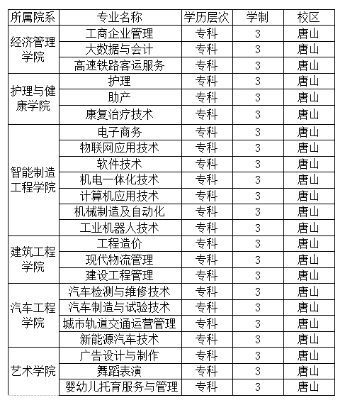 太阳集团tcy87222021年单独招生简章