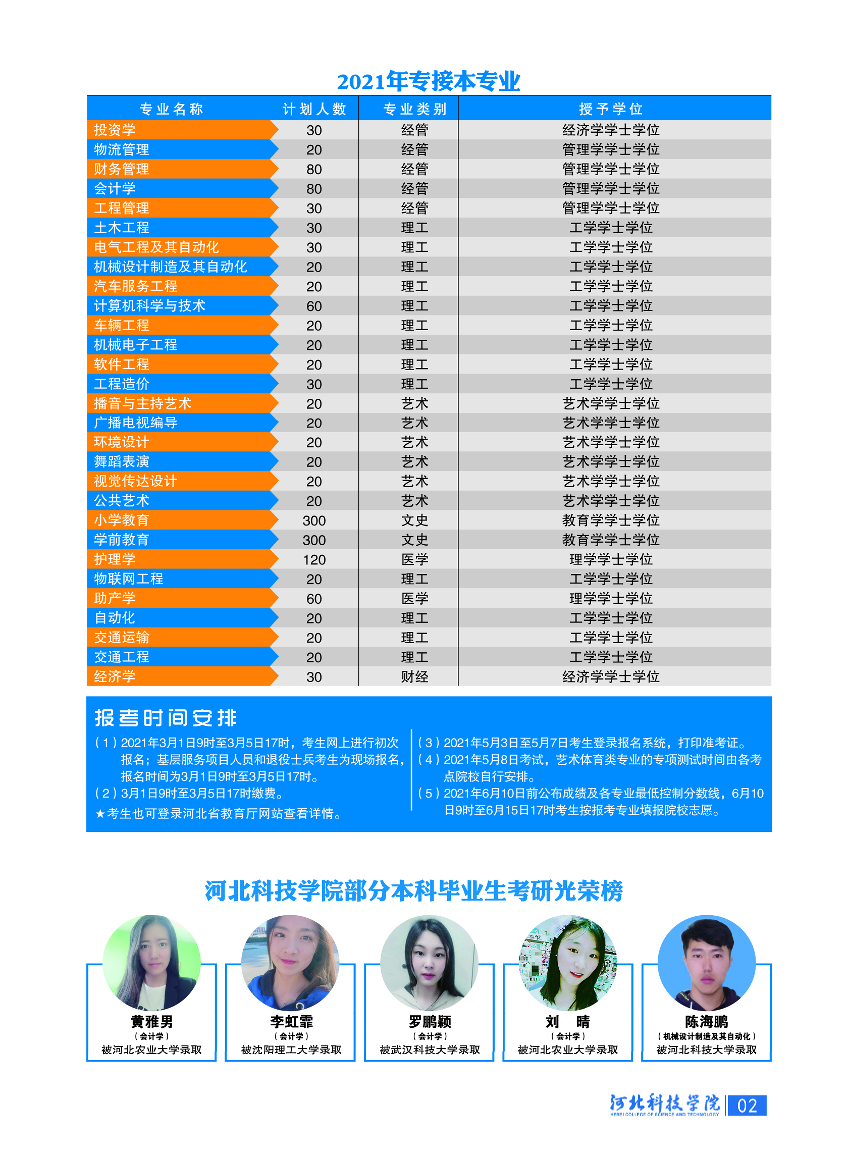 太阳集团tcy87222021年专接本招生简章