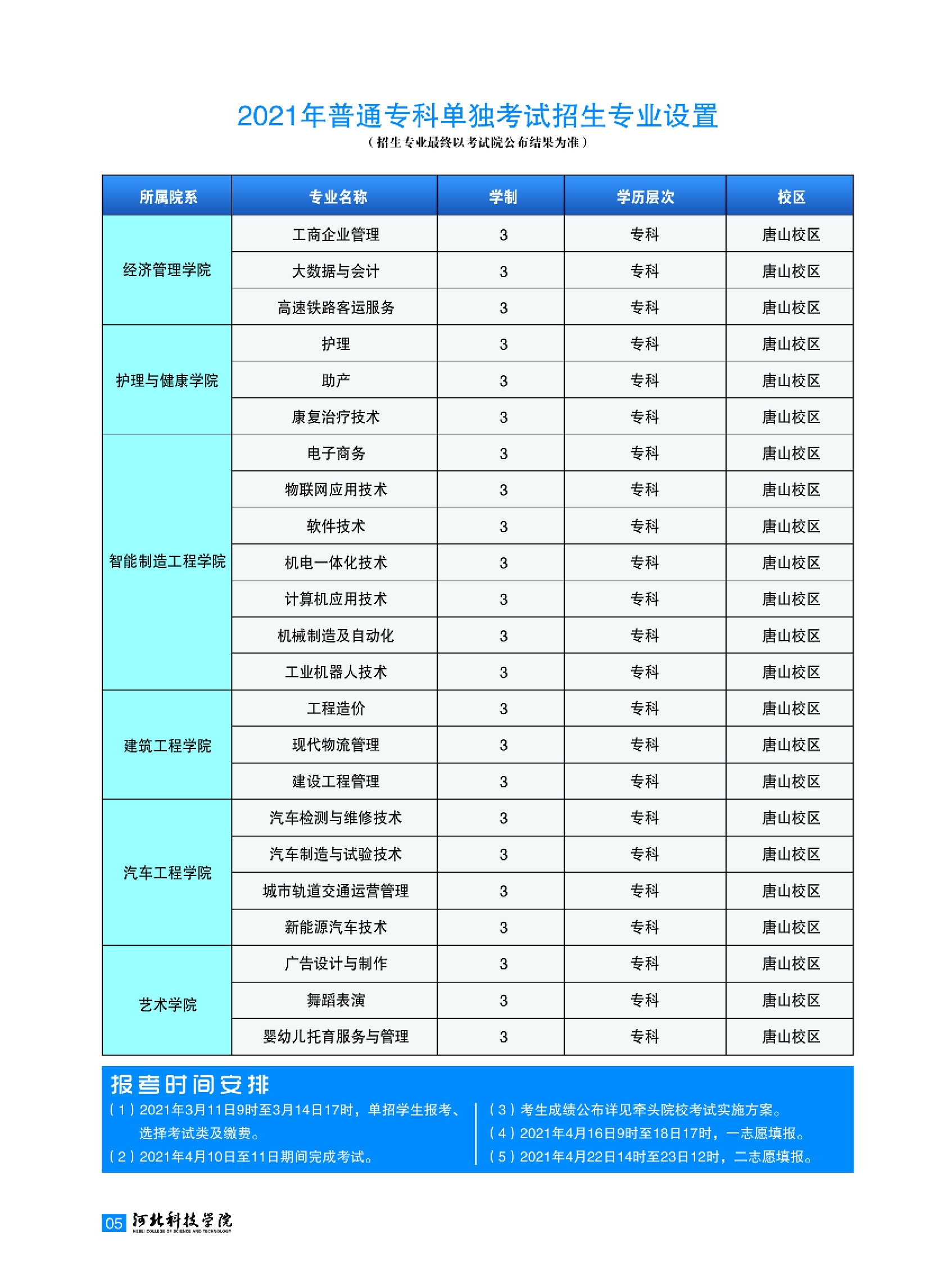 太阳集团tcy87222021年单招招生简章图片版