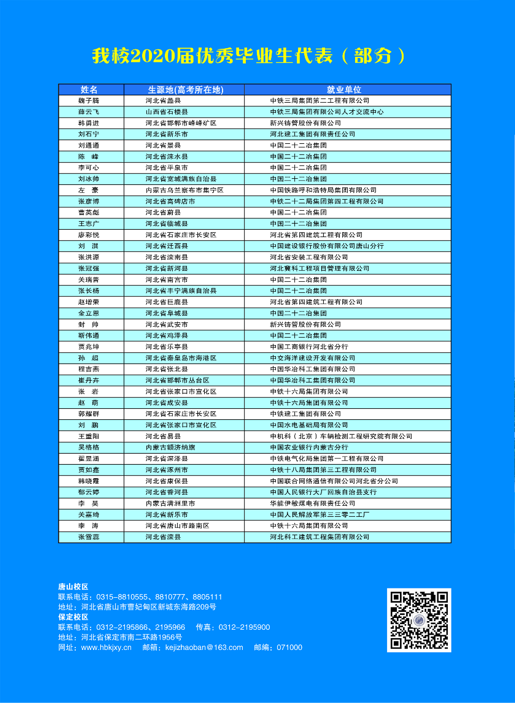 太阳集团tcy87222021年单招招生简章图片版