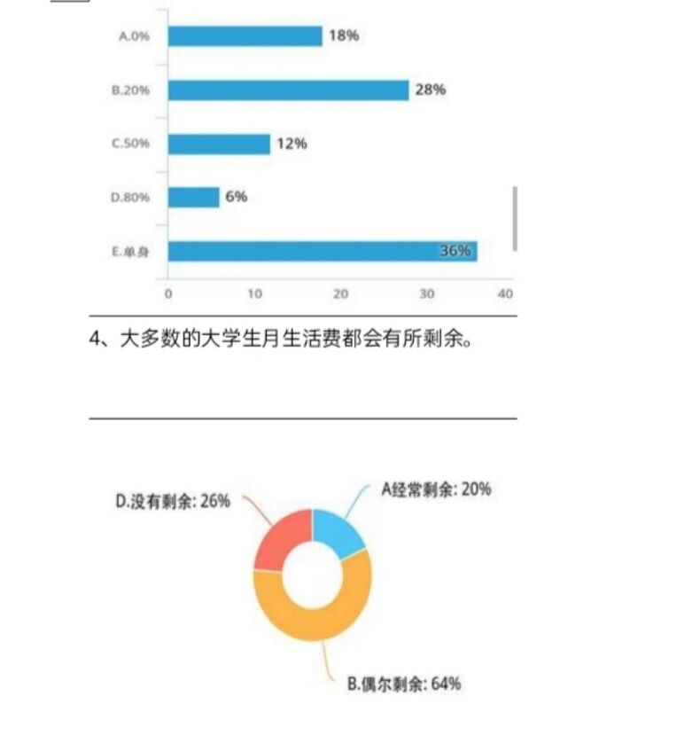 梦之生创业联盟“市场调研大赛”新闻稿