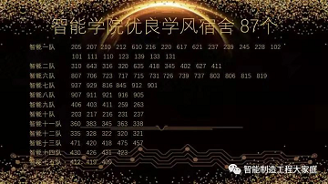 太阳集团tcy8722（曹妃甸校区）智能制造工程学院隆重举行2021年“慎思笃行树学风，自律感恩铸良材”年终学风建设表彰大会