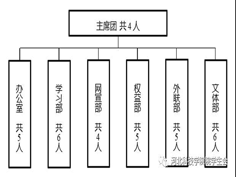 深化改革进行时||太阳集团tcy8722学生会改革情况公开