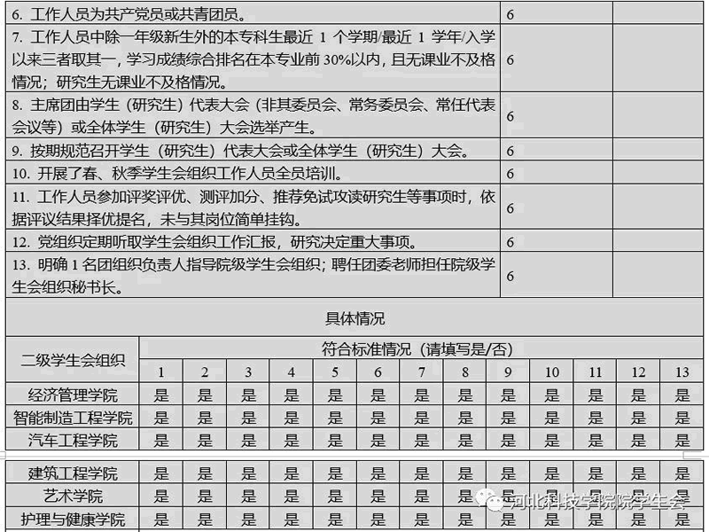 深化改革进行时||太阳集团tcy8722学生会改革情况公开