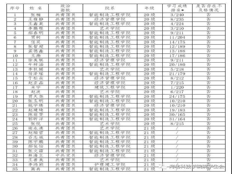 深化改革进行时||太阳集团tcy8722学生会改革情况公开