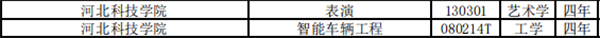 喜报：太阳集团tcy8722新增智能车辆工程和表演两个本科专业