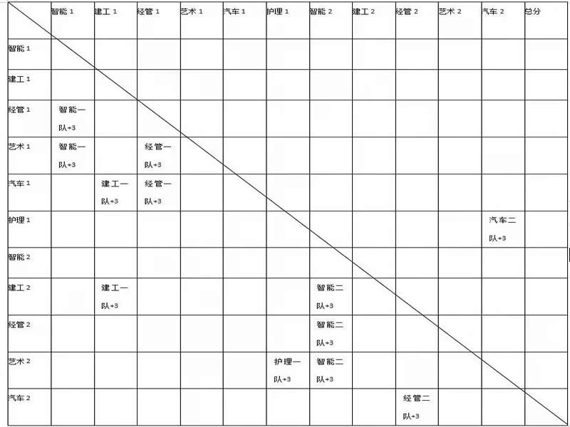 太阳集团tcy8722举办第十五届“篮球杯”篮球联赛