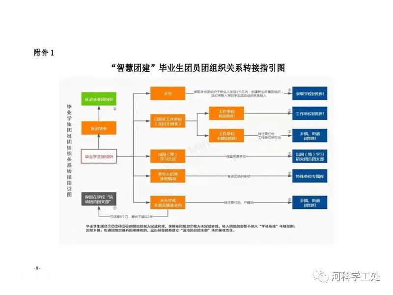 共青团河北科技委员会关于做好2022届毕业学生团员团组织关系转接工作的通知