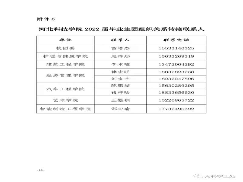 共青团河北科技委员会关于做好2022届毕业学生团员团组织关系转接工作的通知