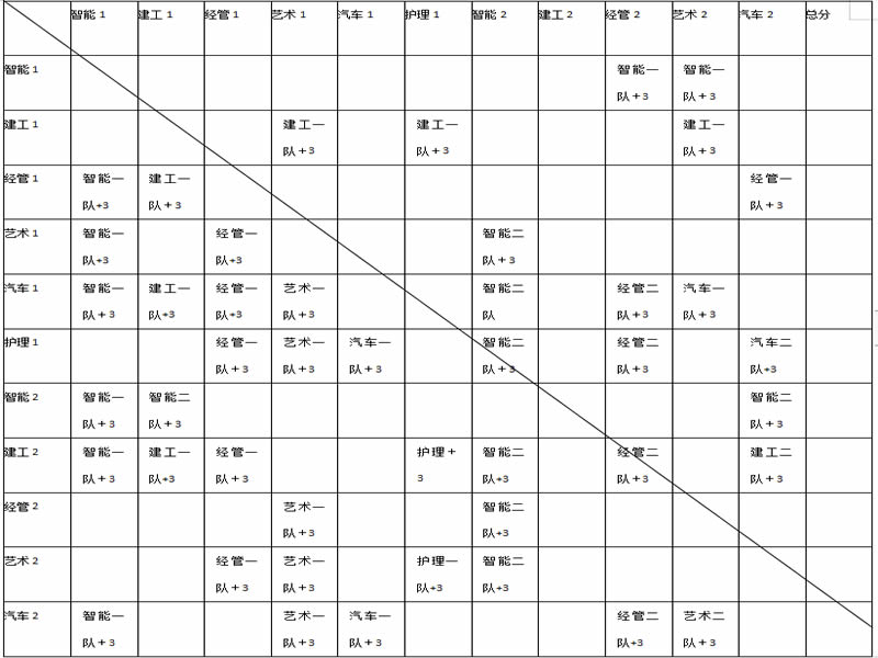 太阳集团tcy8722举办“学院杯”篮球联赛