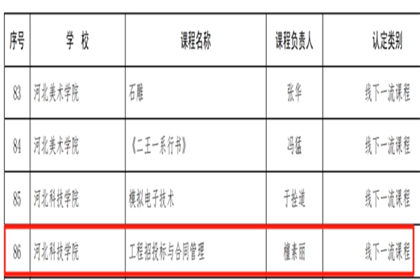 《工程招投标与合同管理》——荣获省级一流线下开放课