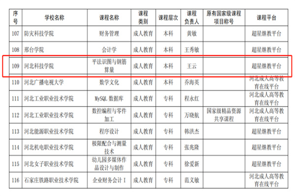 建筑工程学院精品在线开放课程申报结项