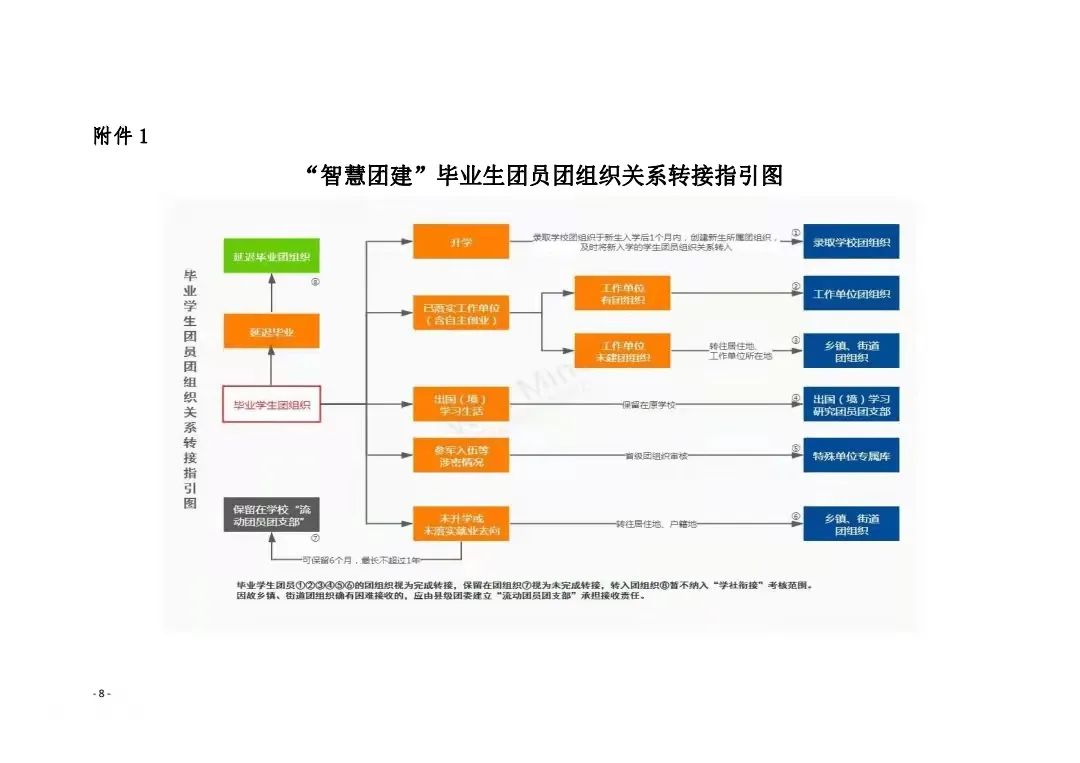 共青团太阳集团tcy8722委员会关于做好2022届毕业学生团员团组织关系转接工作的通知