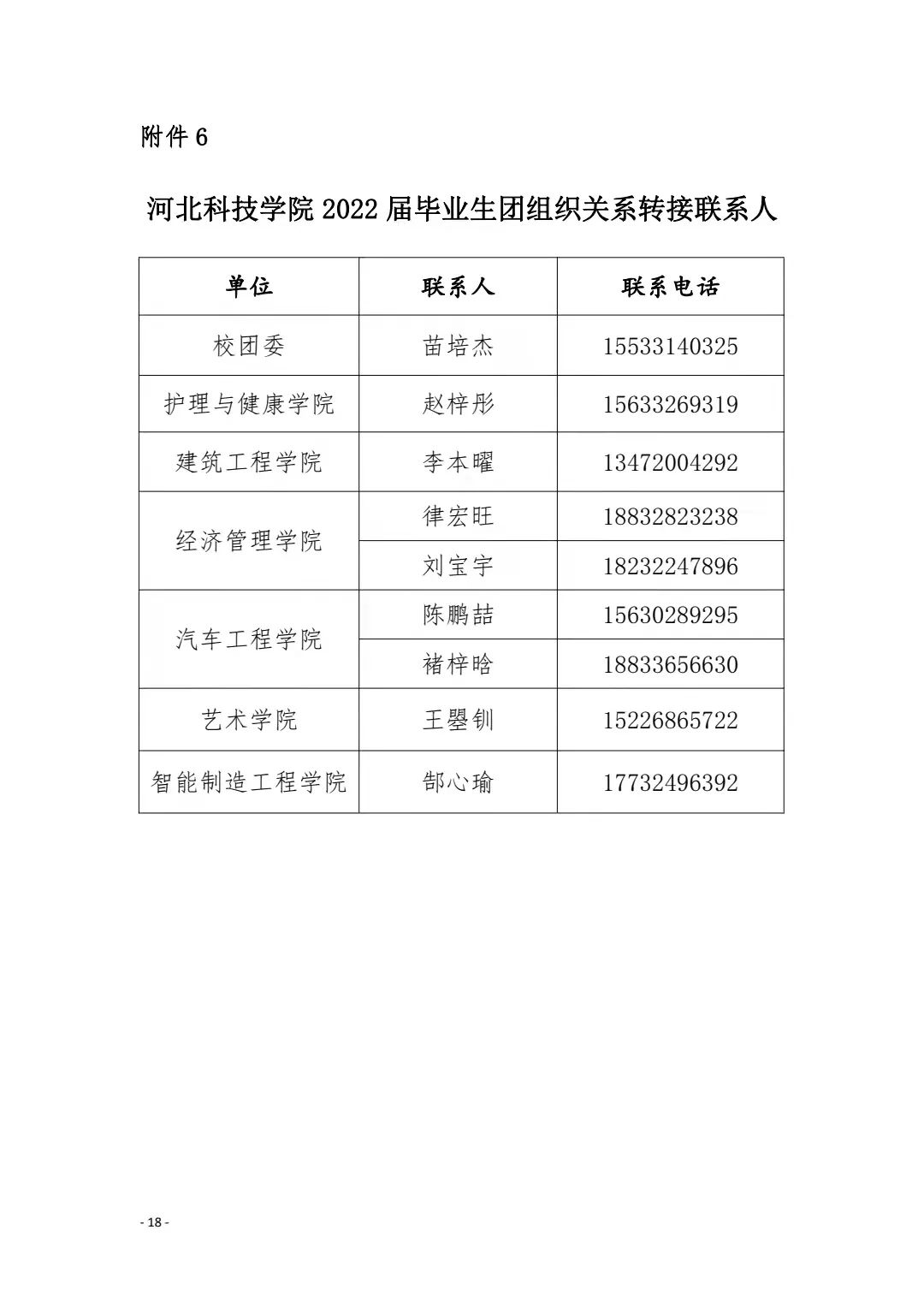 共青团太阳集团tcy8722委员会关于做好2022届毕业学生团员团组织关系转接工作的通知