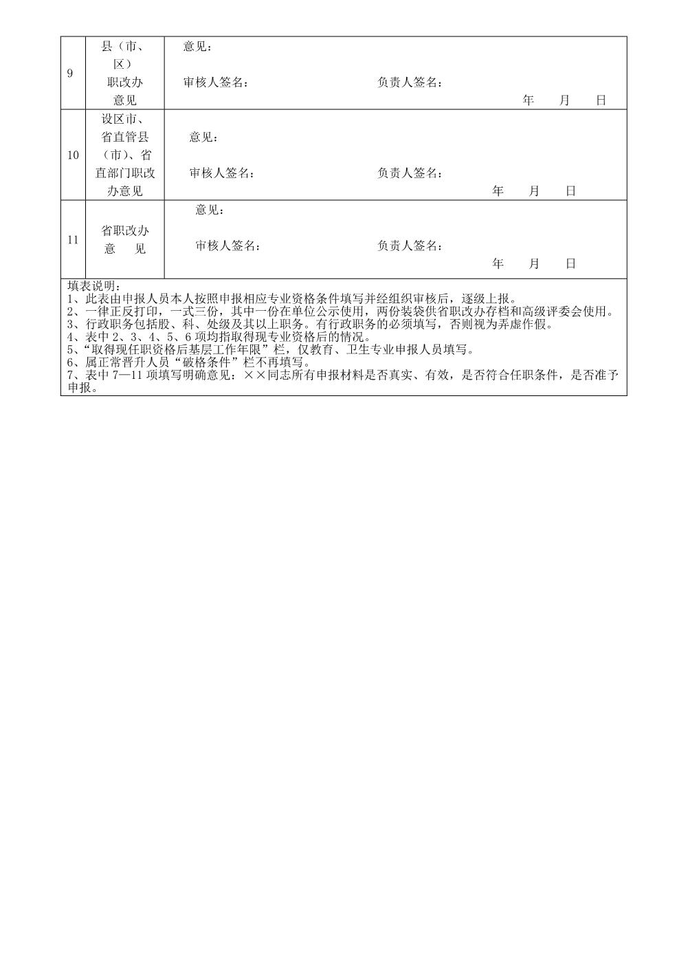 马英2022年任职资格情况一览表