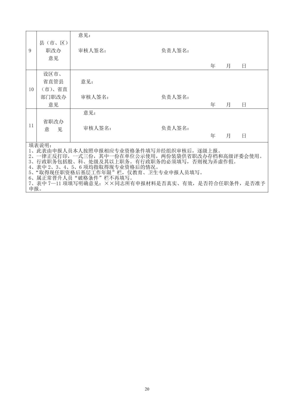 王静2022年任职资格情况一览表