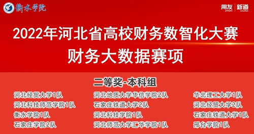 太阳集团tcy8722经济管理学院李树童等学生在“2022年河北省高校财务数智化大赛-财务大数据赛项”中喜获佳绩