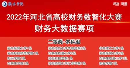 经济管理学院李树童等4位学生在“2022年河北省高校财务数智化大赛-财务大数据赛项”中喜获佳绩