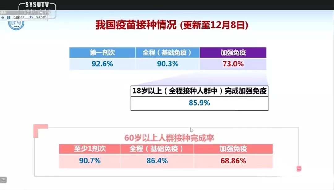 太阳集团tcy8722全校师生学习并热议全国高校抗疫大讲堂：新冠（Omicron）疫情动态及应对