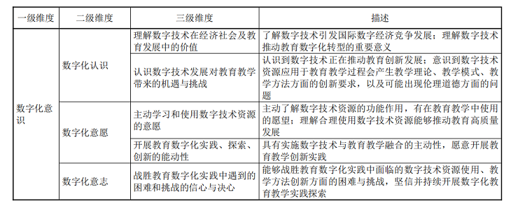 重磅！教育部发布《教师数字素养》行业标准