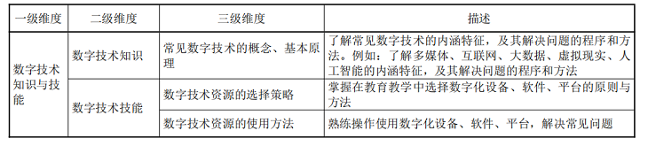 重磅！教育部发布《教师数字素养》行业标准