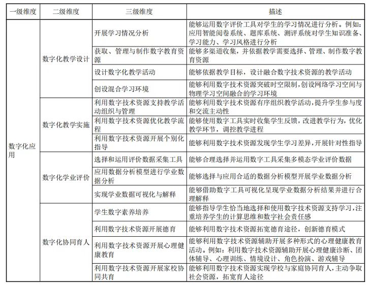 重磅！教育部发布《教师数字素养》行业标准