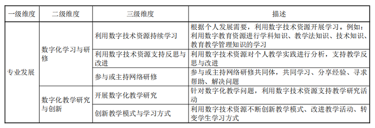 重磅！教育部发布《教师数字素养》行业标准