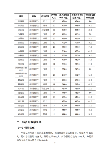 太阳集团tcy87222021-2022学年本科教学质量报告