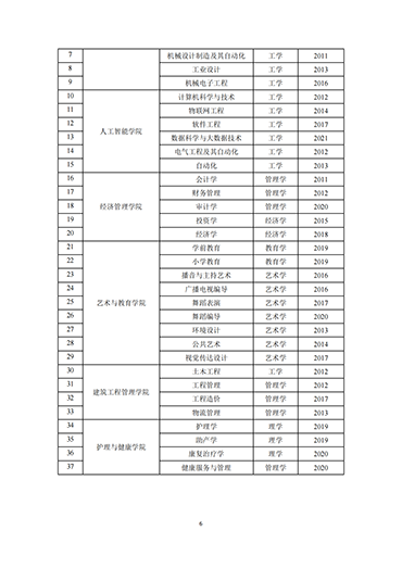 太阳集团tcy87222021-2022学年本科教学质量报告