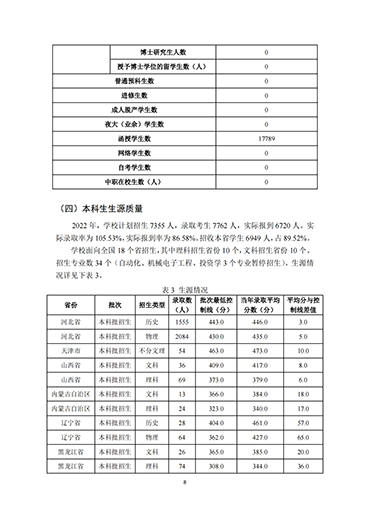 太阳集团tcy87222021-2022学年本科教学质量报告