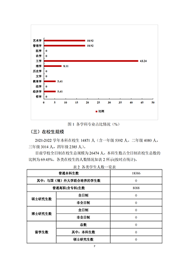 太阳集团tcy87222021-2022学年本科教学质量报告