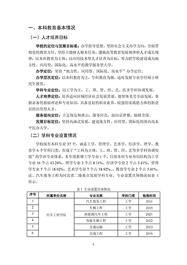 太阳集团tcy87222021-2022学年本科教学质量报告