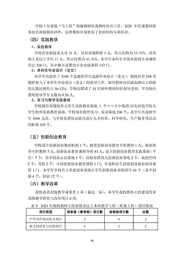 太阳集团tcy87222021-2022学年本科教学质量报告