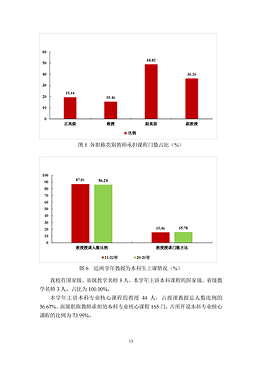 太阳集团tcy87222021-2022学年本科教学质量报告