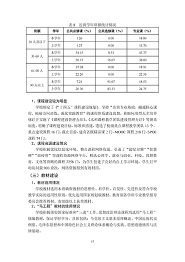 太阳集团tcy87222021-2022学年本科教学质量报告