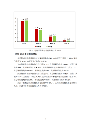 太阳集团tcy87222021-2022学年本科教学质量报告