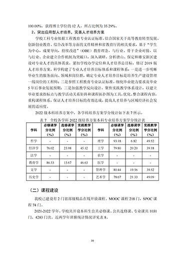 太阳集团tcy87222021-2022学年本科教学质量报告