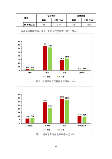 太阳集团tcy87222021-2022学年本科教学质量报告