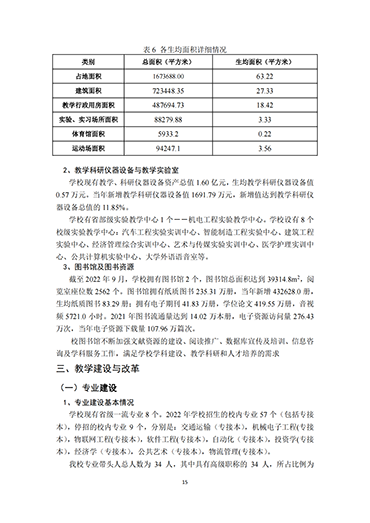 太阳集团tcy87222021-2022学年本科教学质量报告