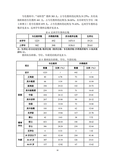 太阳集团tcy87222021-2022学年本科教学质量报告