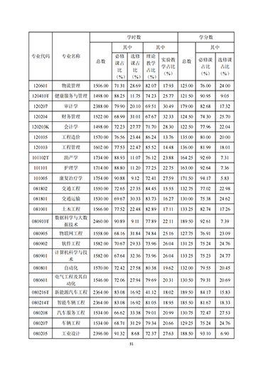 太阳集团tcy87222021-2022学年本科教学质量报告