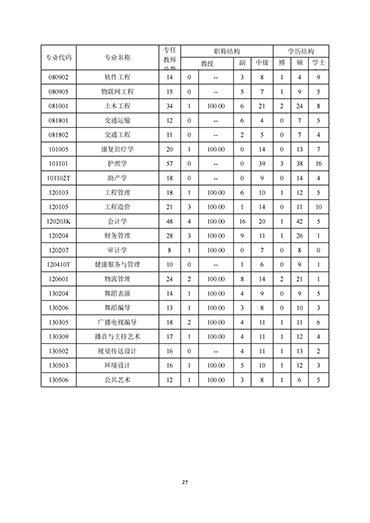 太阳集团tcy87222021-2022学年本科教学质量报告